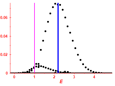 Strength function